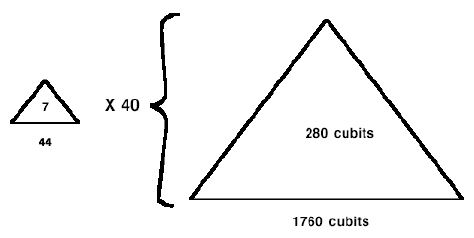 egyptian_measurements2