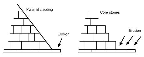 pyramid_repair