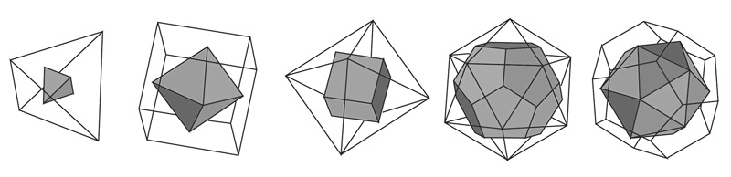 Platonic Dual Pairing2