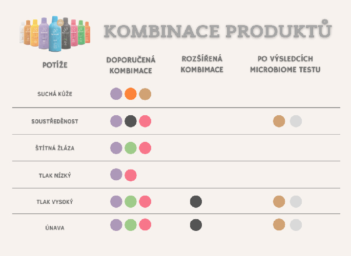 Harmonelo kombinace produktu10