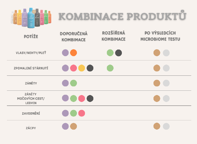 Harmonelo kombinace produktu11