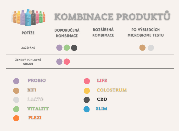 Harmonelo kombinace produktu12