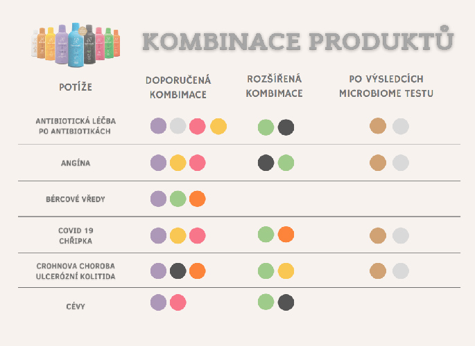 Harmonelo kombinace produktu2