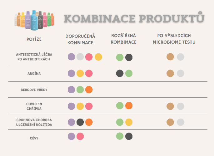 Harmonelo kombinace produktu2