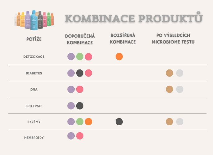 Harmonelo kombinace produktu3