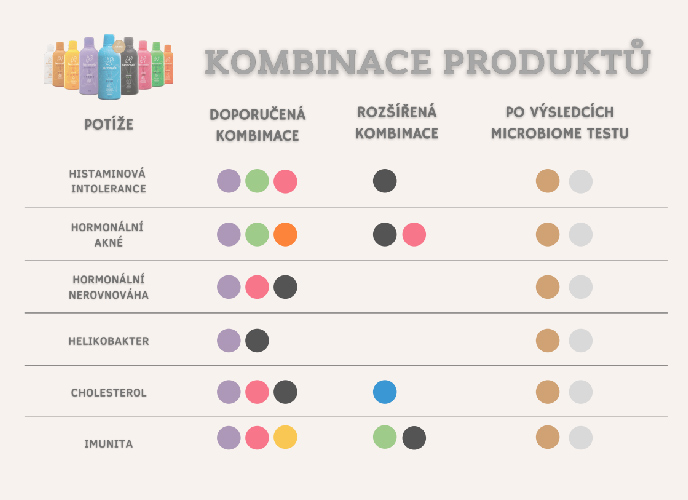 Harmonelo kombinace produktu4