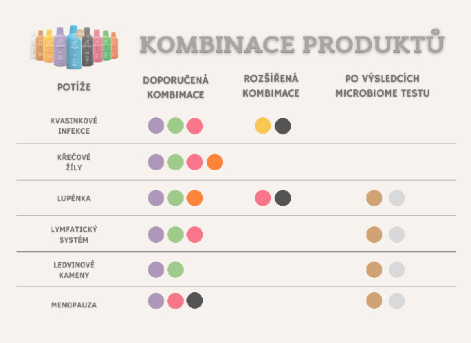 Harmonelo kombinace produktu5