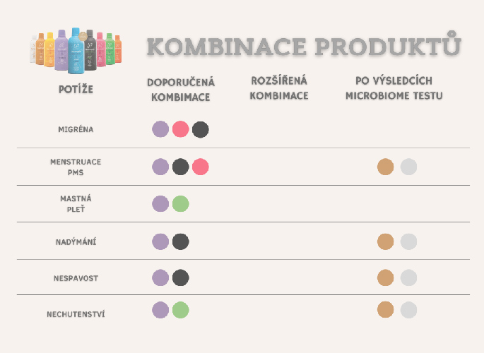 Harmonelo kombinace produktu6