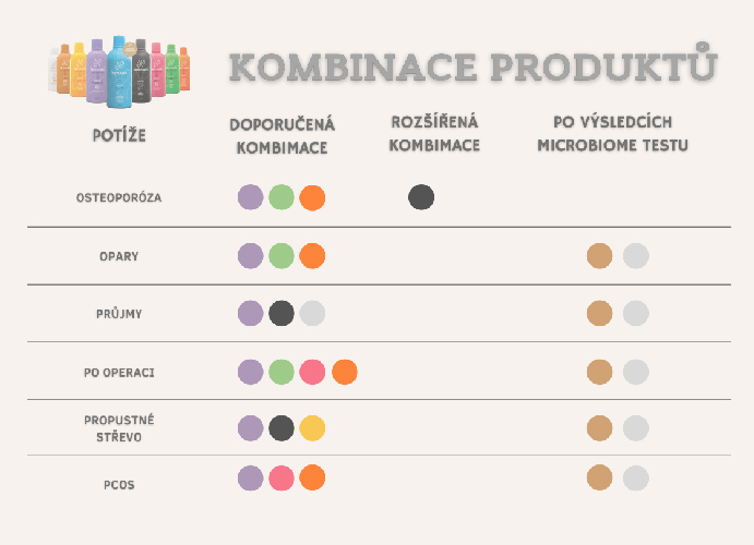 Harmonelo kombinace produktu7