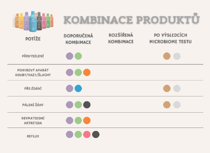 Harmonelo kombinace produktu8