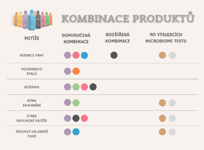 Harmonelo kombinace produktu9